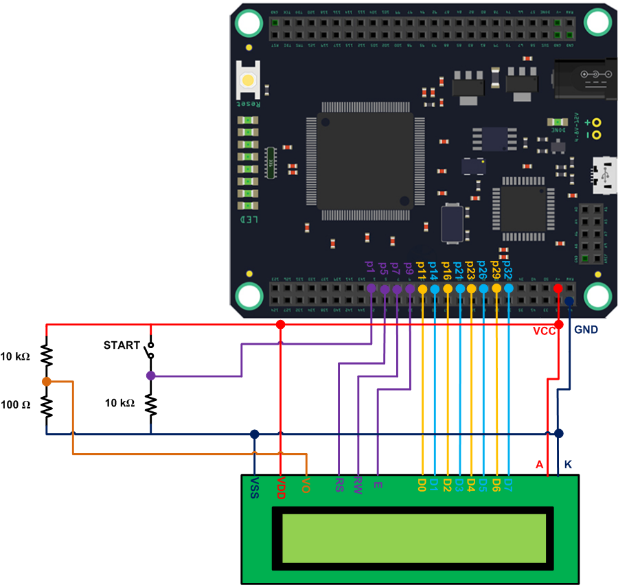 نمودار بلوک رابط FPGA-LCD