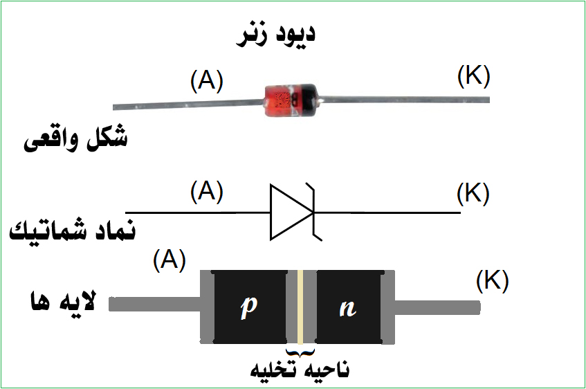 دیود چیست؟ + معرفی انواع دیود و کاربردهای آن ها به طور کامل