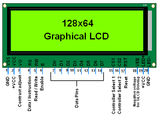 GLCD Pin Description