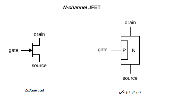 ترانزیستور JFET N-کانال