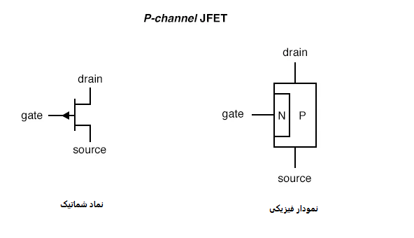 ترانزیستور JFET P- کانال