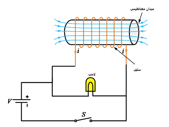 Inductor circuit